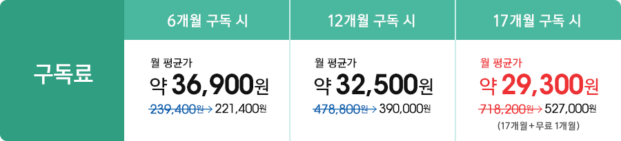 6  239,400 -> 221,400  հ  36,900 / 12  478,800 -> 390,000  հ  32,500 / 17  718,200 -> 527,000  հ  29,300(17+1)