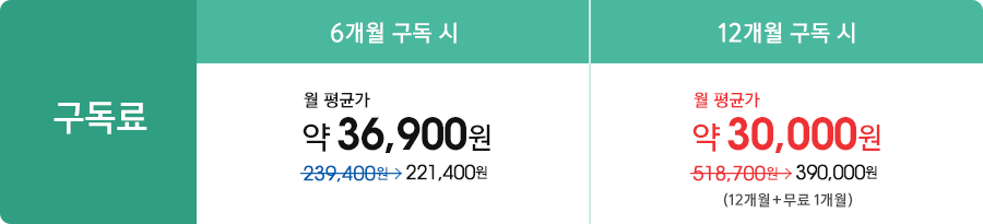6  239,400 -> 221,400  հ  36,900 / 12  478,800 -> 390,000  հ  32,500 (12+1)