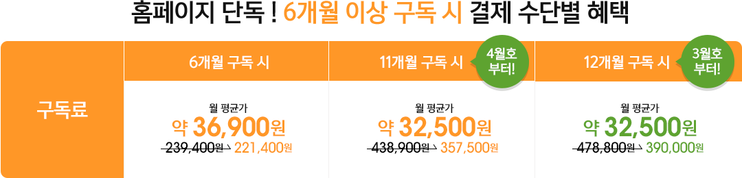 6���� ������ 239,400�� -> 221,400�� �� ��հ� �� 36,900�� / 12���� ������ 478,800�� -> 390,000�� �� ��հ� �� 32,500�� / 17���� ������ 718,200�� -> 527,000�� �� ��հ� �� 29,300��(17����+����1����)