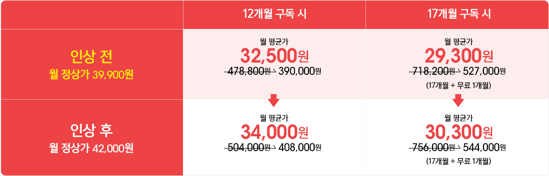 λ 39,900 - > λ 42,000
