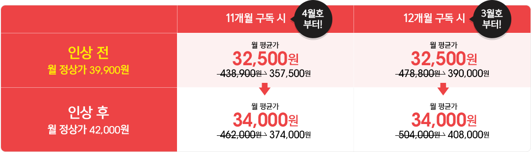 �λ� �� �� ���� 39,900�� - > �λ� �� �� ���� 42,000��