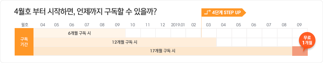 3��ȣ ���� �����ϸ�, �������� ������ �� ������?