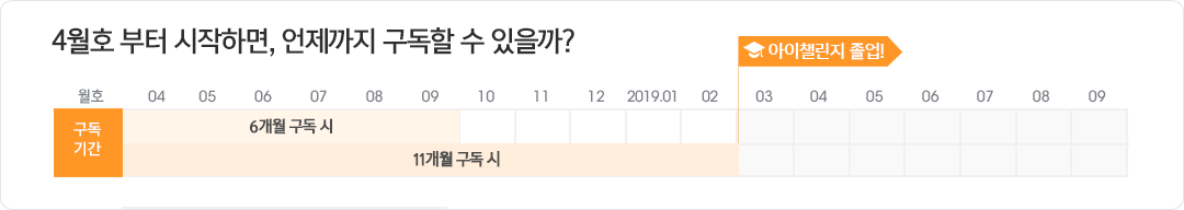 3��ȣ ���� �����ϸ�, �������� ������ �� ������?