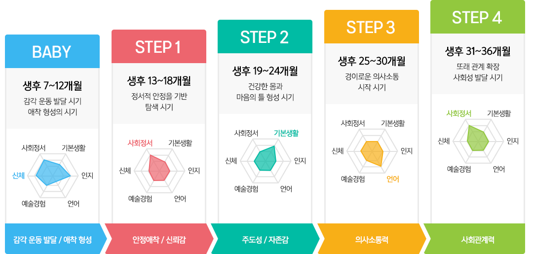 step